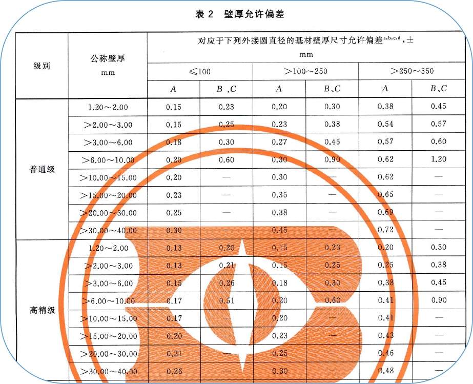 關(guān)于鋁型材受力桿件壁厚的理解